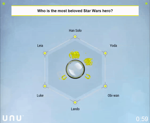 Star Wars (most loved)