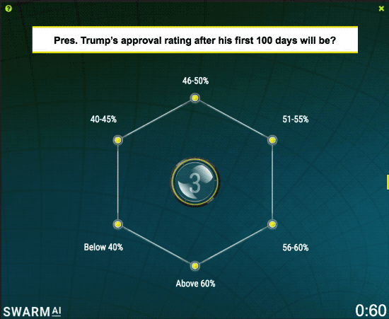 Swarm AI Forecasts Trump's 100 Day Approval Rating Perfectly