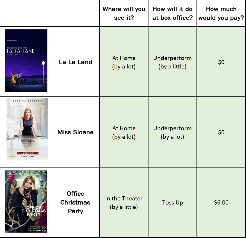 12.10 movies chart