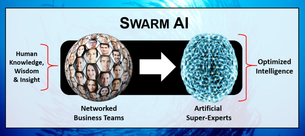 Study shows Swarm AI technology Amplifies the Intelligence of Business  Teams - UNANIMOUS AI