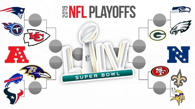 Sportspicker AI Guide to the NFL Playoffs
