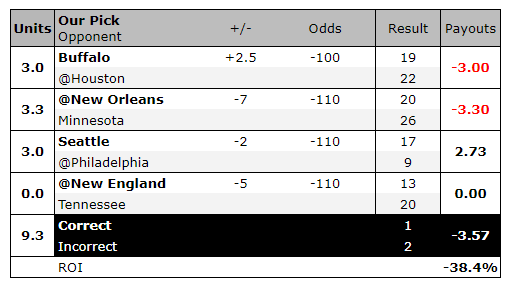 Sportspicker AI Guide to the NFL Playoffs - UNANIMOUS AI