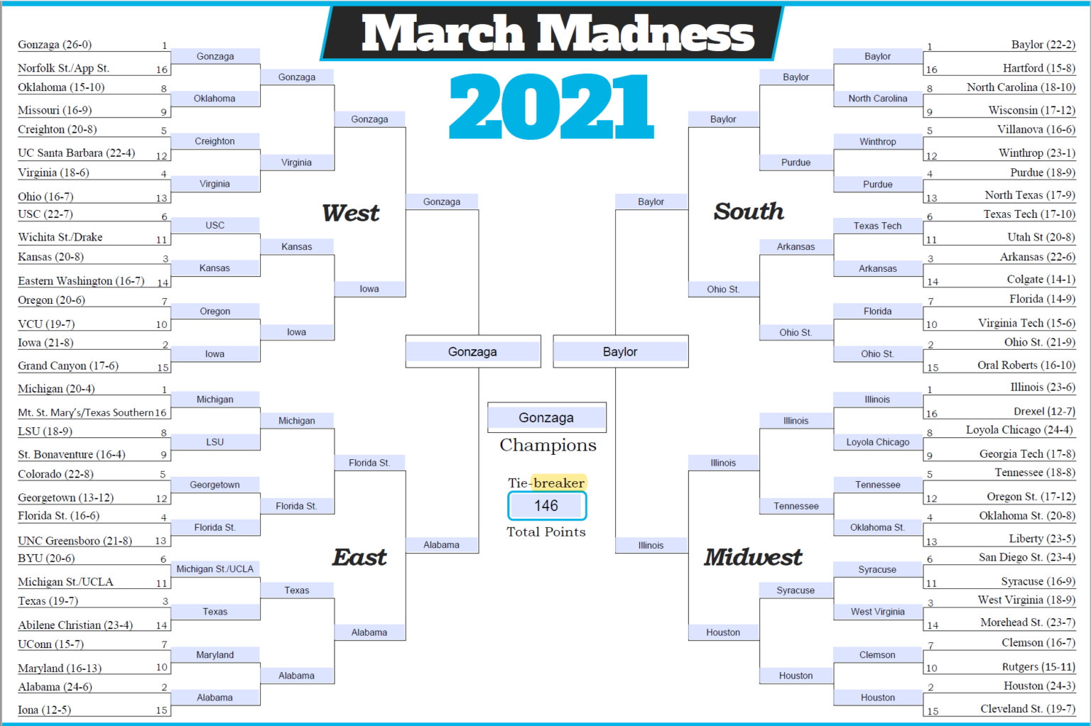 March Madness 2021 V.4 1 1536x1023 