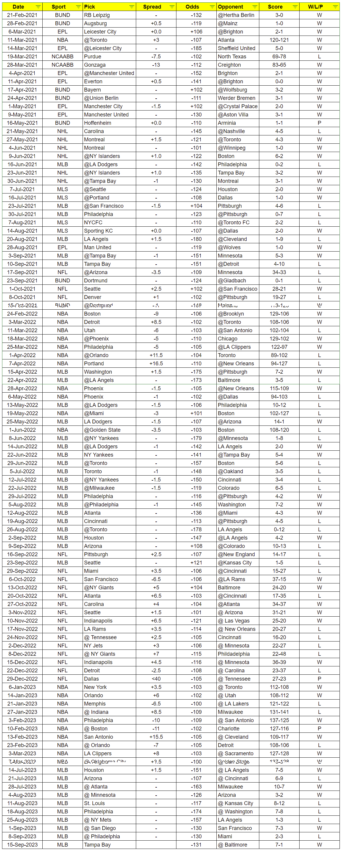 AI Picks for the NFL: 6 Team Parlay Pays 900% ROI - UNANIMOUS AI