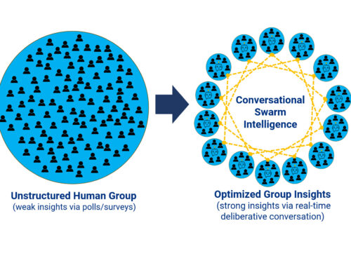 Conversational Swarm Intelligence (CSI) Enables Rapid Group Insights
