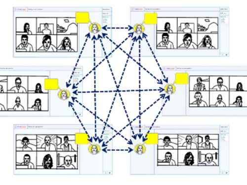 Hyperchat and Hypervideo: Enabling Real-time Groupwise Conversations at Unlimited Scale 