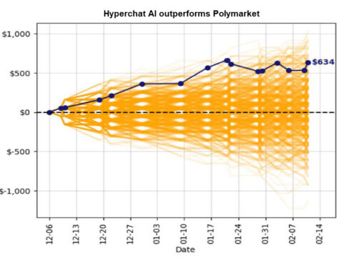 Conversational Forecasting using Swarm of Surrogate AI Agents beats Polymarket