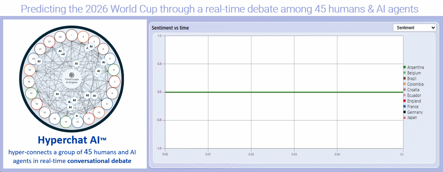 Predicting the World Cup using a real-time debate among humans and AI agents 
