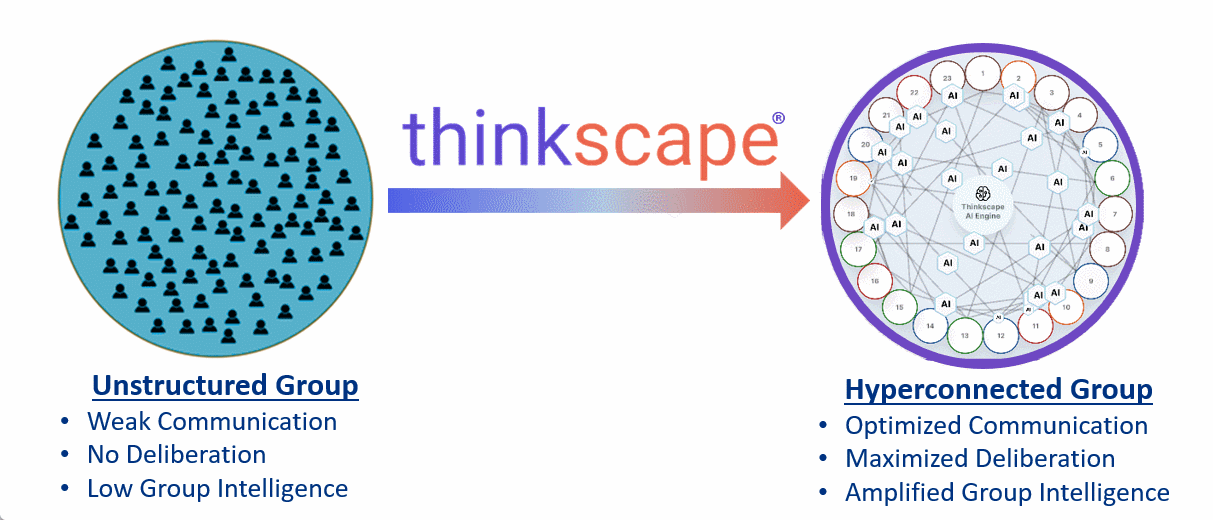 Thinkscape: from unstructured group to hyperconnected group
