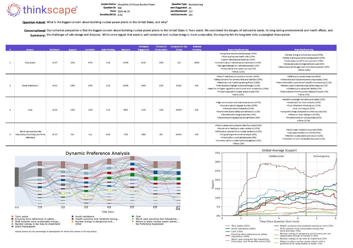 Thinkscape Session Summary Report