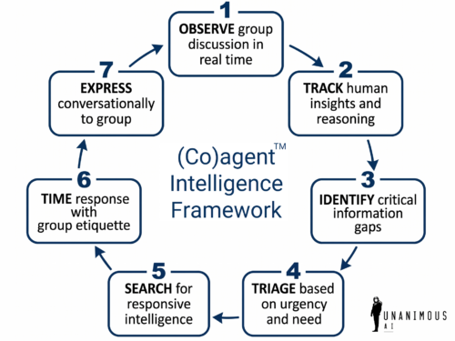 Evaluating the Participation of Proactive Scouting Agents in Real-time Team Meetings