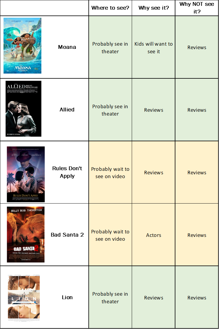 BF movies chart