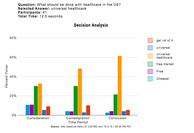 Healthcare decision graph