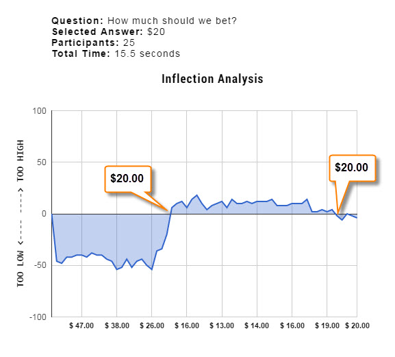 Inflection Graph for Southhampton