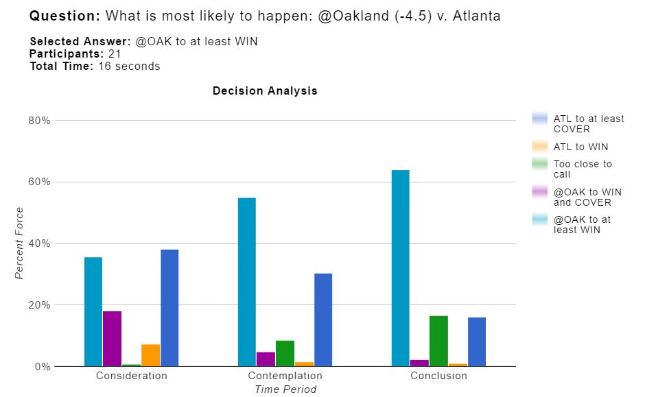 OAK ATL Decision Analysis