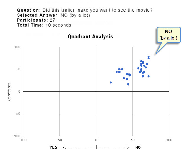 Quadrant Analysis (movie trailer)