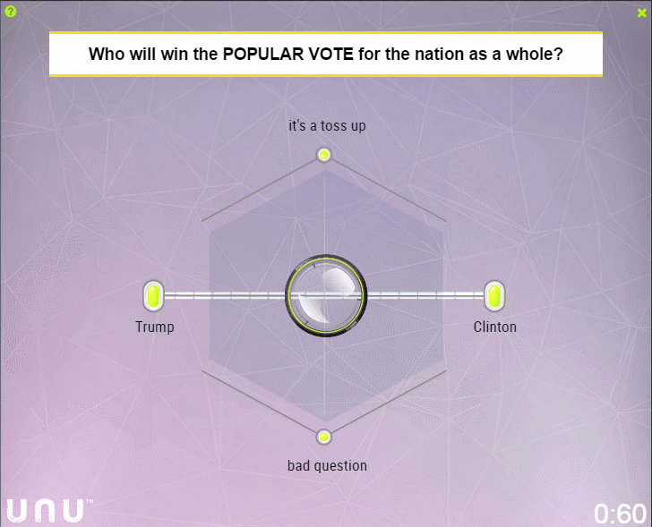 Who will win POPULAR VOTE