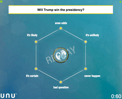 trump unlikely to win presidency